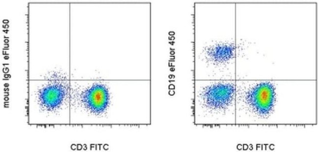 CD19 Antibody in Flow Cytometry (Flow)