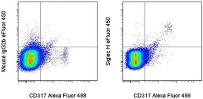 SIGLEC H Antibody in Flow Cytometry (Flow)