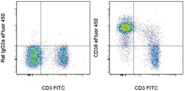 CD38 Antibody in Flow Cytometry (Flow)