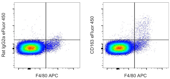 CD163 Antibody in Flow Cytometry (Flow)