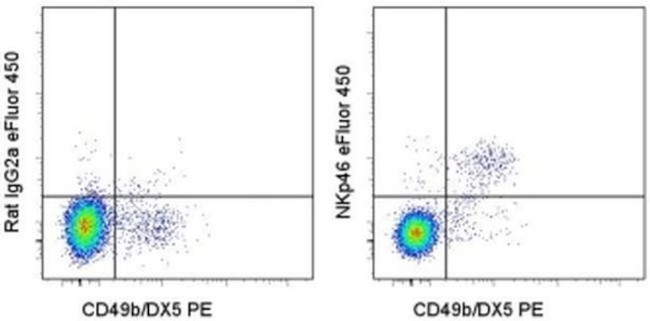 CD335 (NKp46) Antibody in Flow Cytometry (Flow)