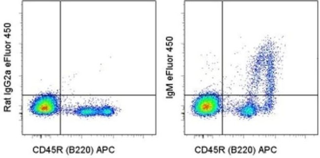 IgM Antibody in Flow Cytometry (Flow)