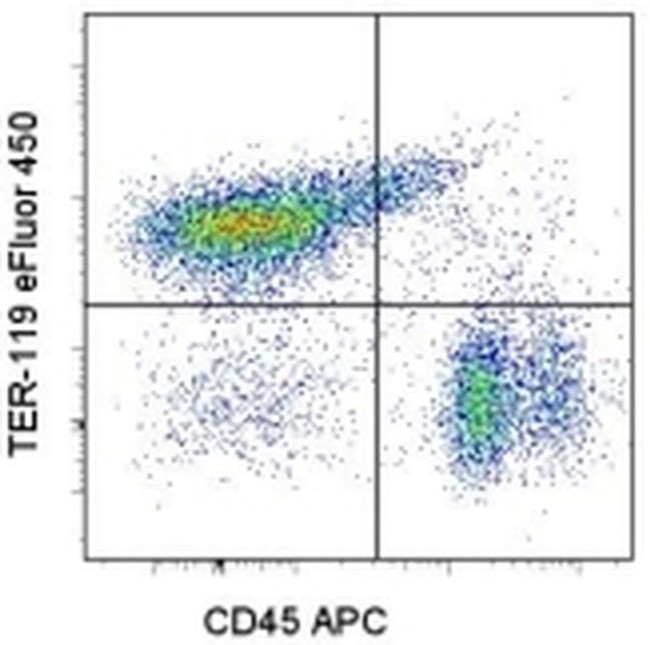 TER-119 Antibody in Flow Cytometry (Flow)