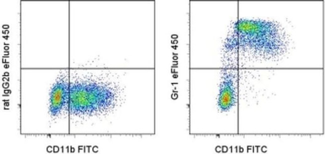 Ly-6G/Ly-6C Antibody in Flow Cytometry (Flow)