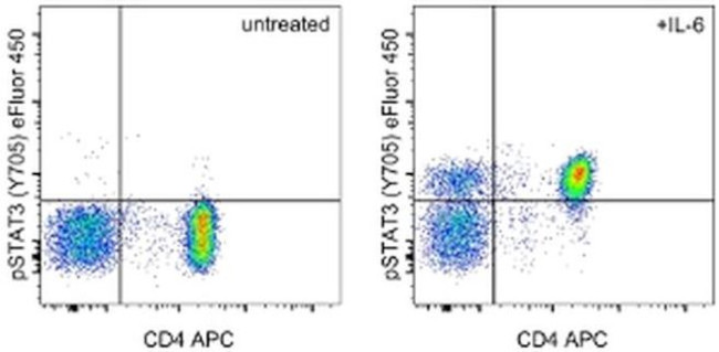 Phospho-STAT3 (Tyr705) Antibody in Flow Cytometry (Flow)