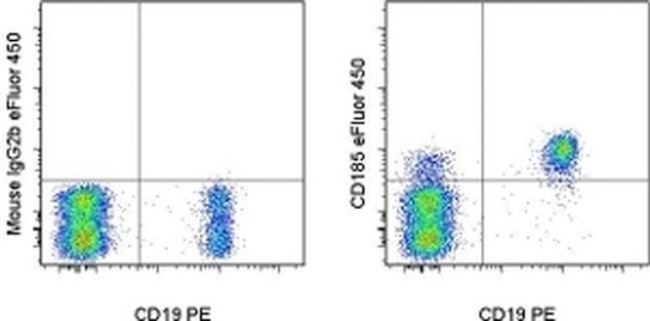 CD185 (CXCR5) Antibody in Flow Cytometry (Flow)