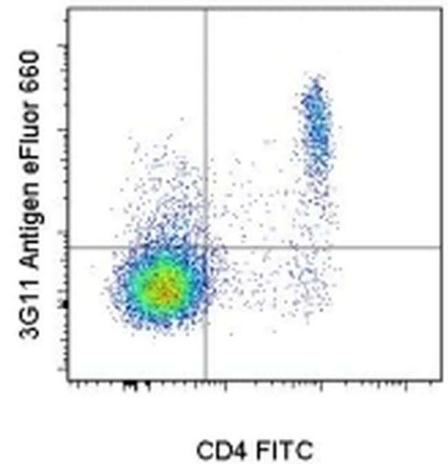 3G11 Sialoganglioside Antigen Antibody in Flow Cytometry (Flow)