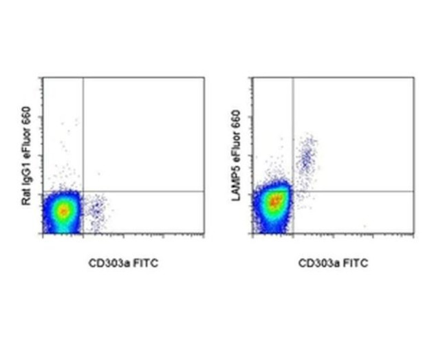 LAMP5 (BAD-LAMP) Antibody in Flow Cytometry (Flow)