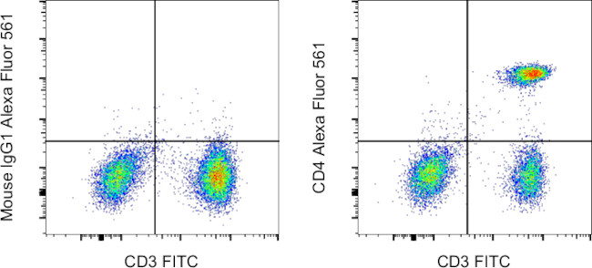 CD4 Antibody in Flow Cytometry (Flow)