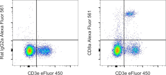 CD8a Antibody in Flow Cytometry (Flow)