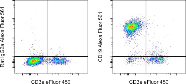 CD19 Antibody in Flow Cytometry (Flow)