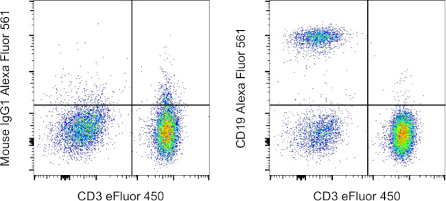 CD19 Antibody in Flow Cytometry (Flow)