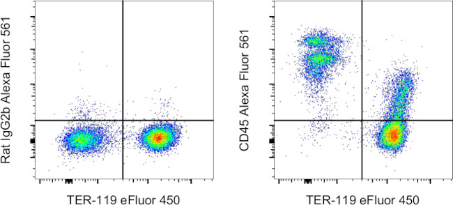 CD45 Antibody in Flow Cytometry (Flow)