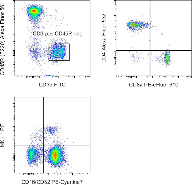 CD45R (B220) Antibody in Flow Cytometry (Flow)