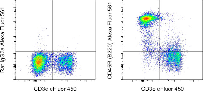 CD45R (B220) Antibody in Flow Cytometry (Flow)