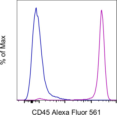 CD45 Antibody in Flow Cytometry (Flow)