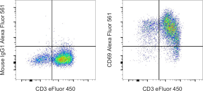 CD69 Antibody in Flow Cytometry (Flow)