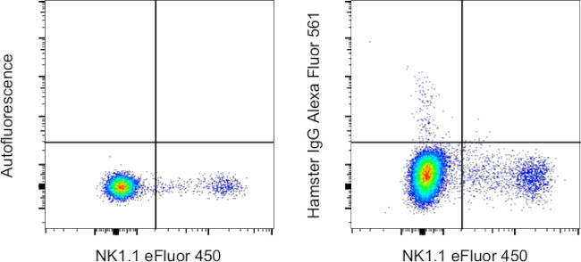 Syrian Hamster IgG Isotype Control in Flow Cytometry (Flow)