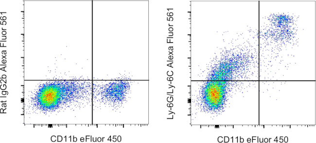 Ly-6G/Ly-6C Antibody in Flow Cytometry (Flow)