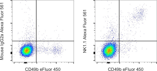 NK1.1 Antibody in Flow Cytometry (Flow)