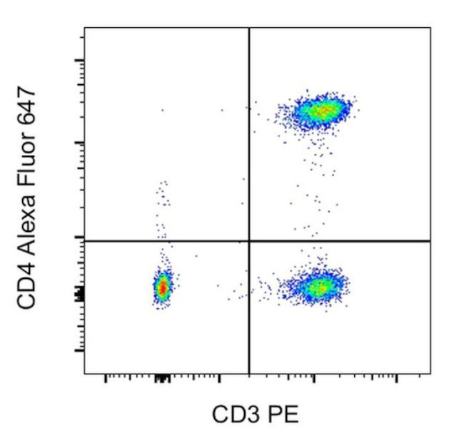 CD4 Antibody in Flow Cytometry (Flow)