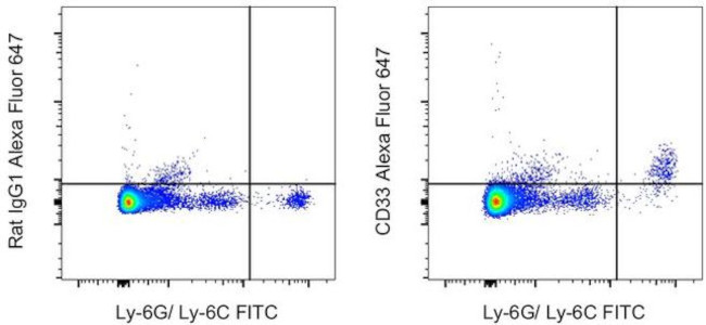 CD33 Antibody in Flow Cytometry (Flow)