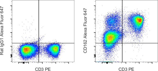 CD162 (PSGL-1) Antibody in Flow Cytometry (Flow)