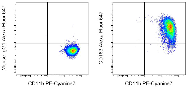 CD163 Antibody in Flow Cytometry (Flow)