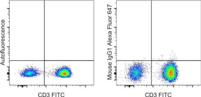 Mouse IgG1 kappa Isotype Control in Flow Cytometry (Flow)