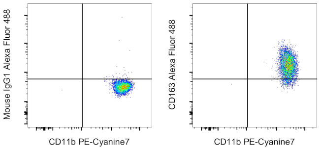 CD163 Antibody in Flow Cytometry (Flow)