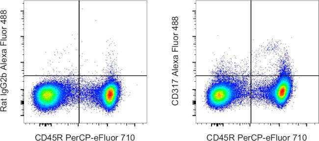 CD317 (BST2, PDCA-1) Antibody in Flow Cytometry (Flow)