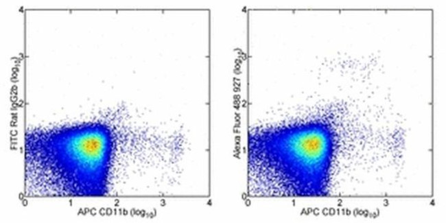 CD317 (BST2, PDCA-1) Antibody in Flow Cytometry (Flow)