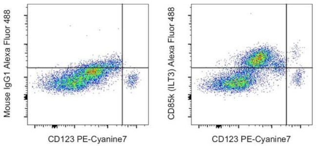 CD85k (ILT3) Antibody in Flow Cytometry (Flow)