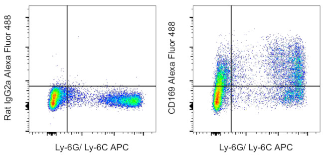 CD169 (Siglec-1) Antibody in Flow Cytometry (Flow)