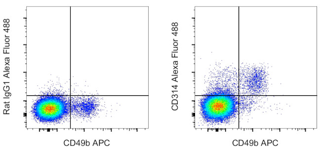 CD314 (NKG2D) Antibody in Flow Cytometry (Flow)