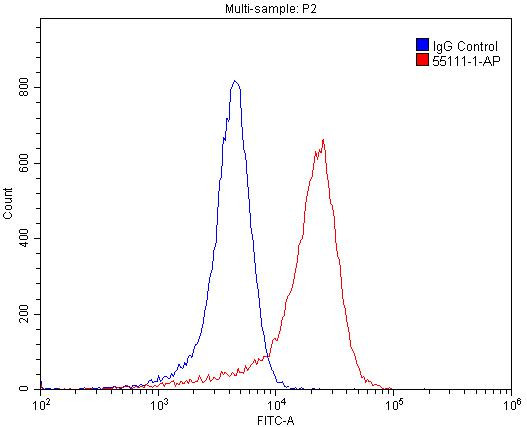 TRPM1 Antibody in Flow Cytometry (Flow)