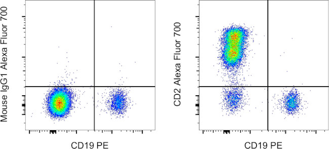 CD2 Antibody in Flow Cytometry (Flow)