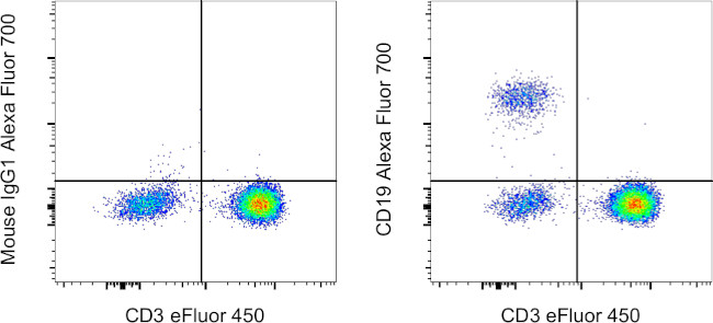 CD19 Antibody in Flow Cytometry (Flow)