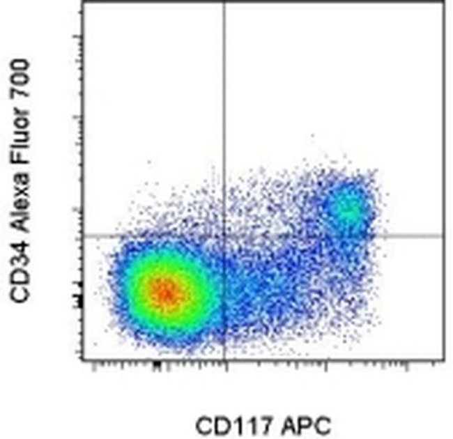 CD34 Antibody in Flow Cytometry (Flow)