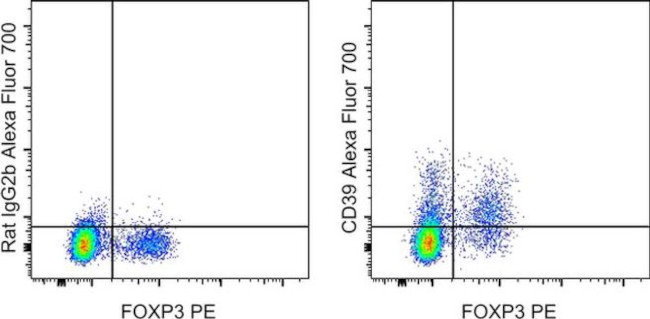 CD39 Antibody in Flow Cytometry (Flow)