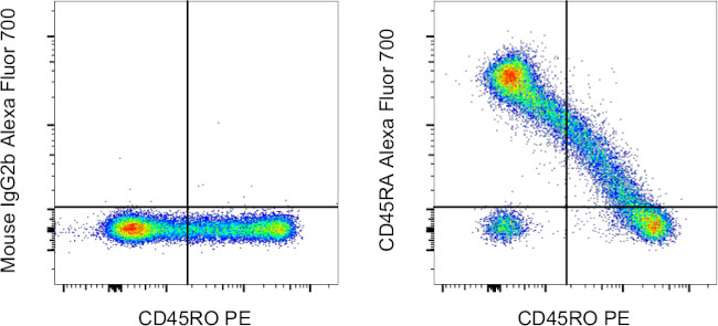 CD45RA Antibody in Flow Cytometry (Flow)