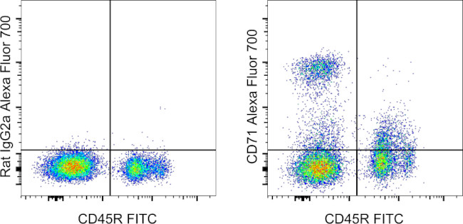 CD71 (Transferrin Receptor) Antibody in Flow Cytometry (Flow)
