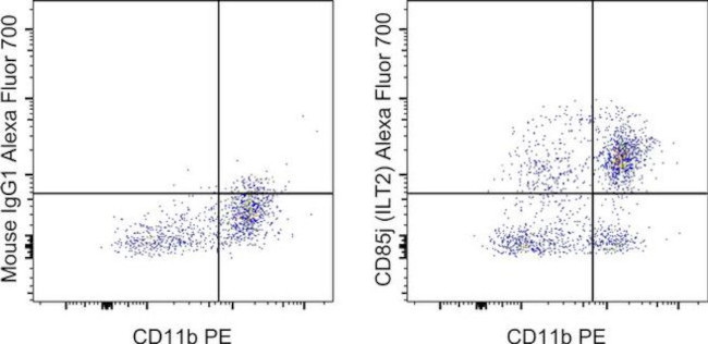 CD85j (ILT2) Antibody in Flow Cytometry (Flow)