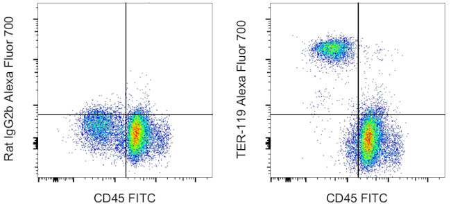 TER-119 Antibody in Flow Cytometry (Flow)