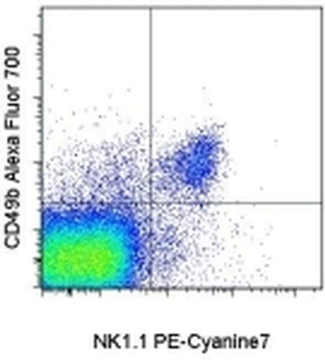 CD49b (Integrin alpha 2) Antibody in Flow Cytometry (Flow)