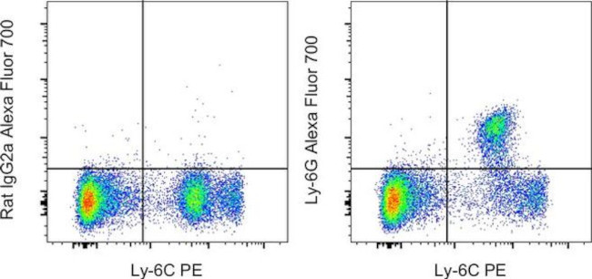 Ly-6G Antibody in Flow Cytometry (Flow)