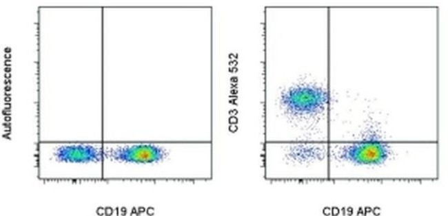 CD3 Antibody in Flow Cytometry (Flow)