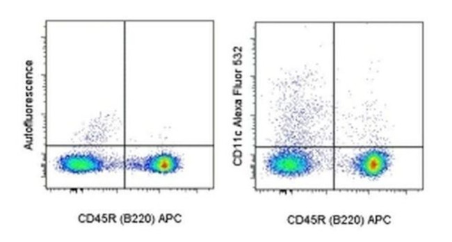 CD11c Antibody in Flow Cytometry (Flow)