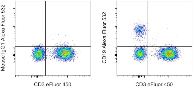 CD19 Antibody in Flow Cytometry (Flow)