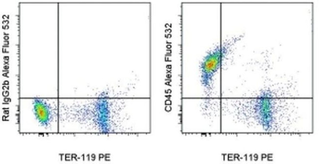 CD45 Antibody in Flow Cytometry (Flow)